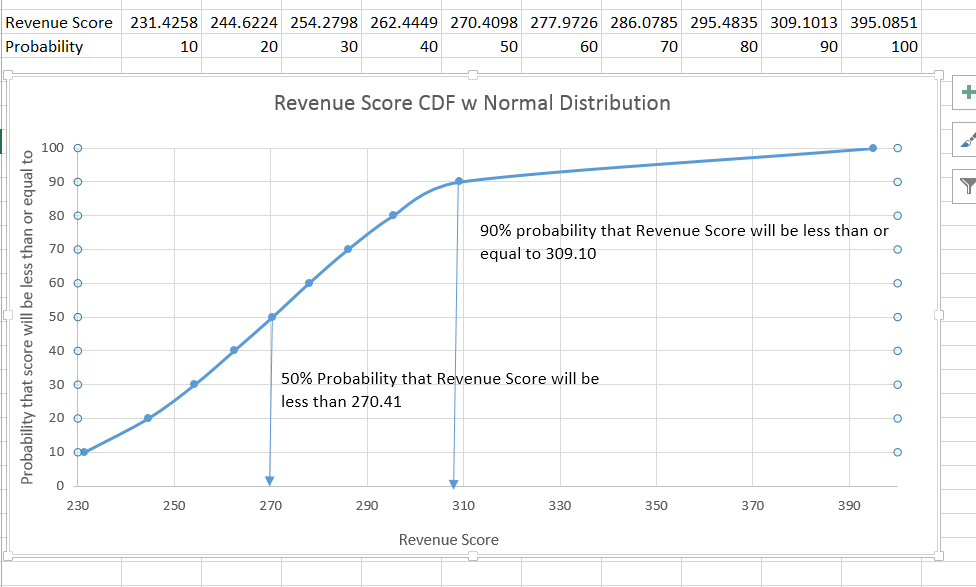 This cumulative density function is used in Example 2 of the CTA reference.