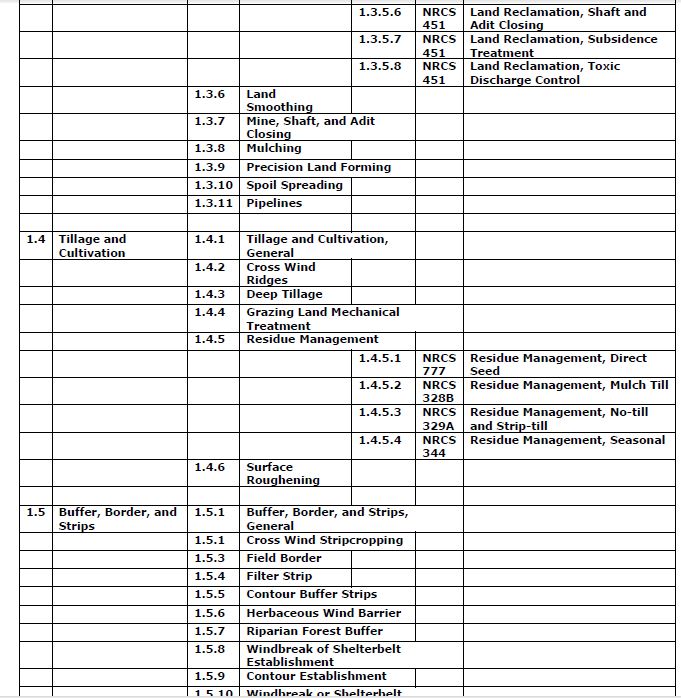 Displays an example of a partial Work Breakdown Schedule for agricultural conservation technology assessments.