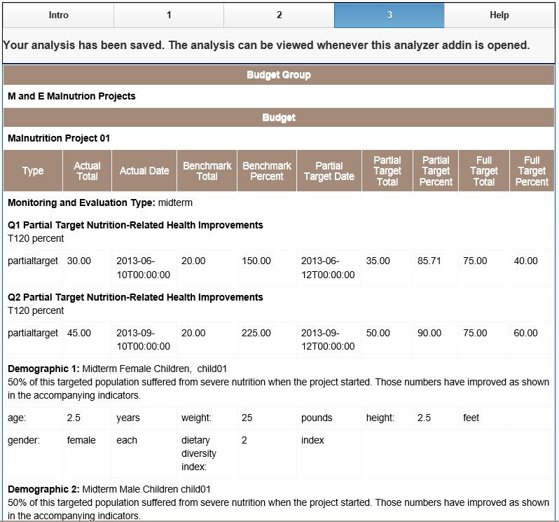 This image displays the sibling monitoring and evaluation analyzer.